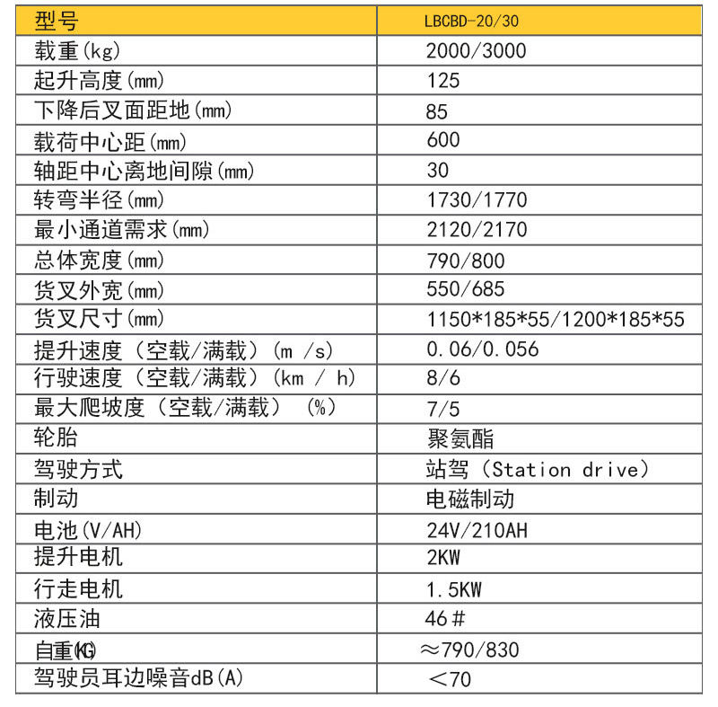 站架式全電動搬運(yùn)車3